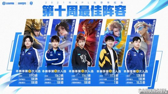 备很强的竞 备很强的竞