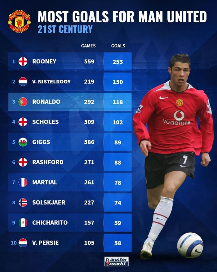 持续补充新 持续补充新